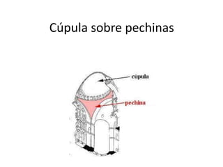 Cúpula sobre pechinas
 