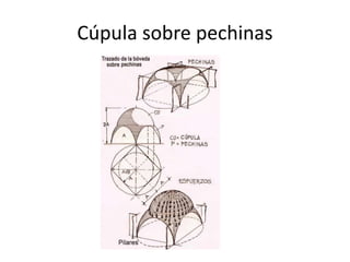 Cúpula sobre pechinas
 