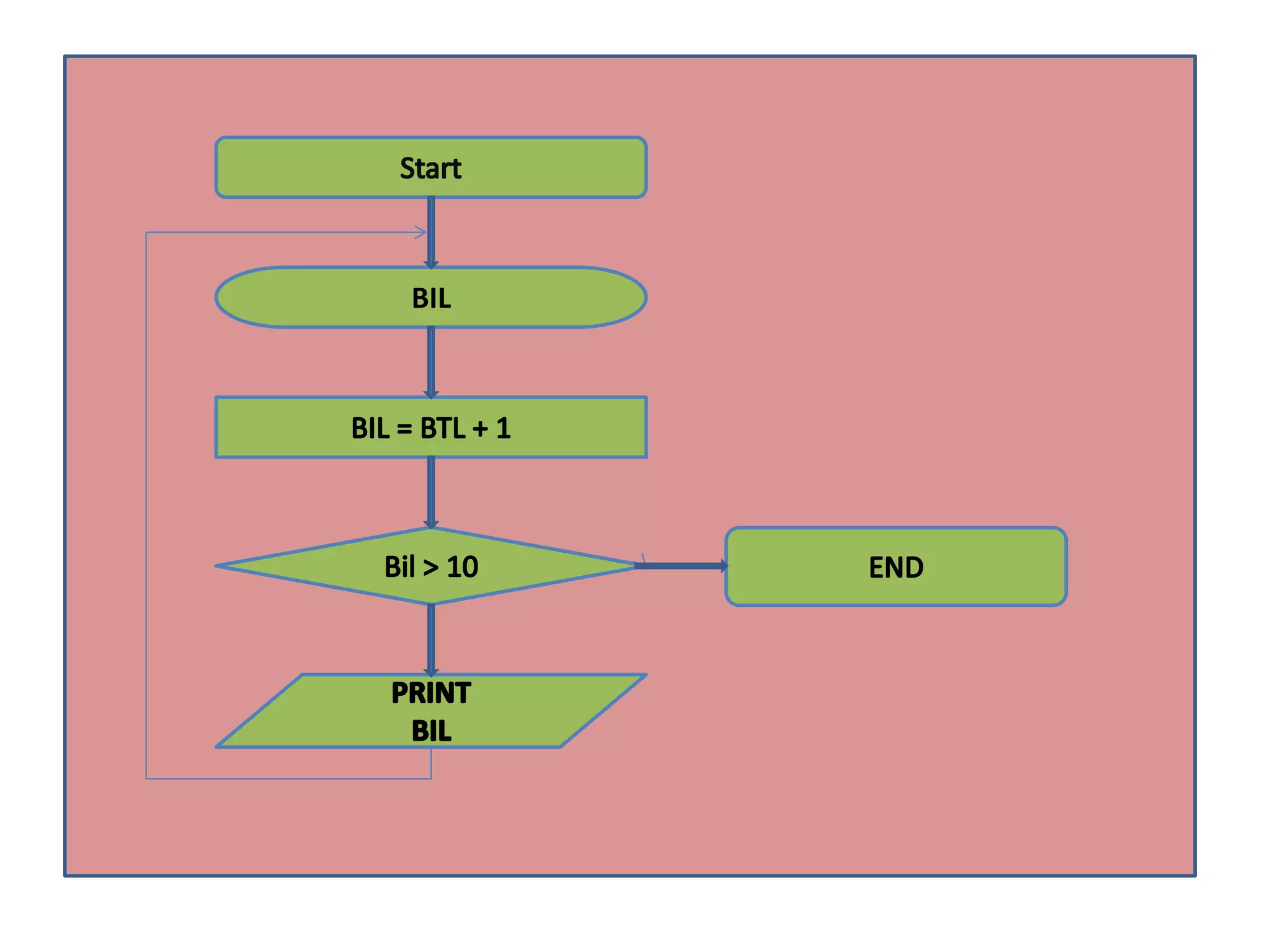 power-point-ppt