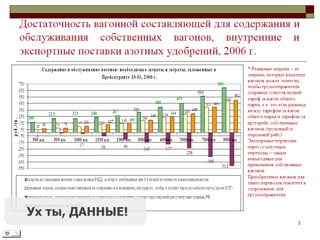 Ух ты, ДАННЫЕ!
 