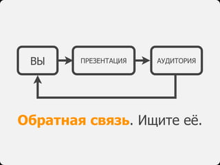 ВЫ ПРЕЗЕНТАЦИЯ АУДИТОРИЯ
Обратная связь. Ищите её.
 