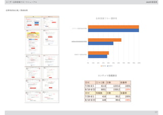 10
0% 10% 20% 30% 40% 50% 60% 70% 80% 90% 100%
TOP
UIUX
 