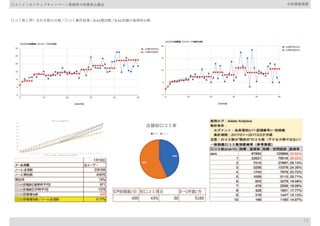 12
43%
57%
0→1 1→
0→1 0→1
 