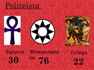 Politeista
GriegaMesopotami
ca
Egipcia
227630
 