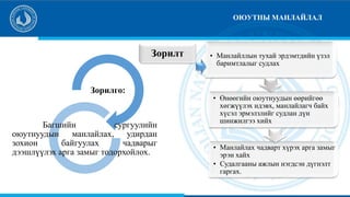 Power point | PPT