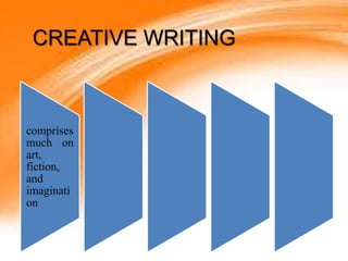 characteristics of creative writing slideshare