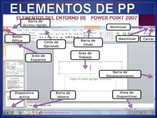 POWER POINT - MICROSOFT OFFICE