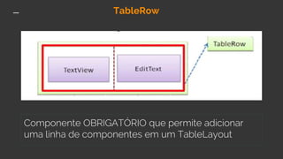 TableRow
Componente OBRIGATÓRIO que permite adicionar
uma linha de componentes em um TableLayout
 