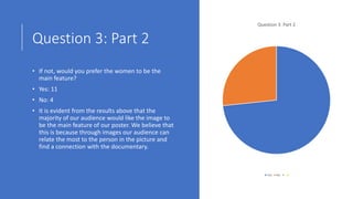 Question 3: Part 2
• If not, would you prefer the women to be the
main feature?
• Yes: 11
• No: 4
• It is evident from the results above that the
majority of our audience would like the image to
be the main feature of our poster. We believe that
this is because through images our audience can
relate the most to the person in the picture and
find a connection with the documentary.
Question 3: Part 2
Yes No
 