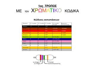 1ος ΤΡΟΠΟΣ
ΜΕ τον ΧΡΩΜΑΤΙΚΟ ΚΩΔΙΚΑ
 