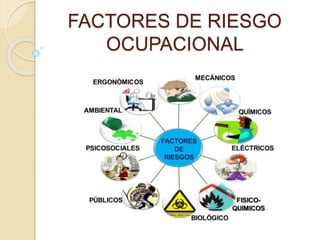 FACTORES DE RIESGO
OCUPACIONAL
 