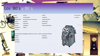 Los ´80´s y 90¨s
casa escuela ciudad no en comun
laptop computadoras semaforos en comun
computadora herramientas de mecatronica casetas de cobro
tablets telefonos alcolimetros
telefonos impresoras fotomultas
bocinas copiadoras cajeros automaticos
grabadoras tablets
guitarras
que elementos tecnologicos existian en mi casa , escuela y ciudad hace 20 años
telefono obsoletos
bocinas grabadoras
grabaoras
semaforos
casetas de cobro
 