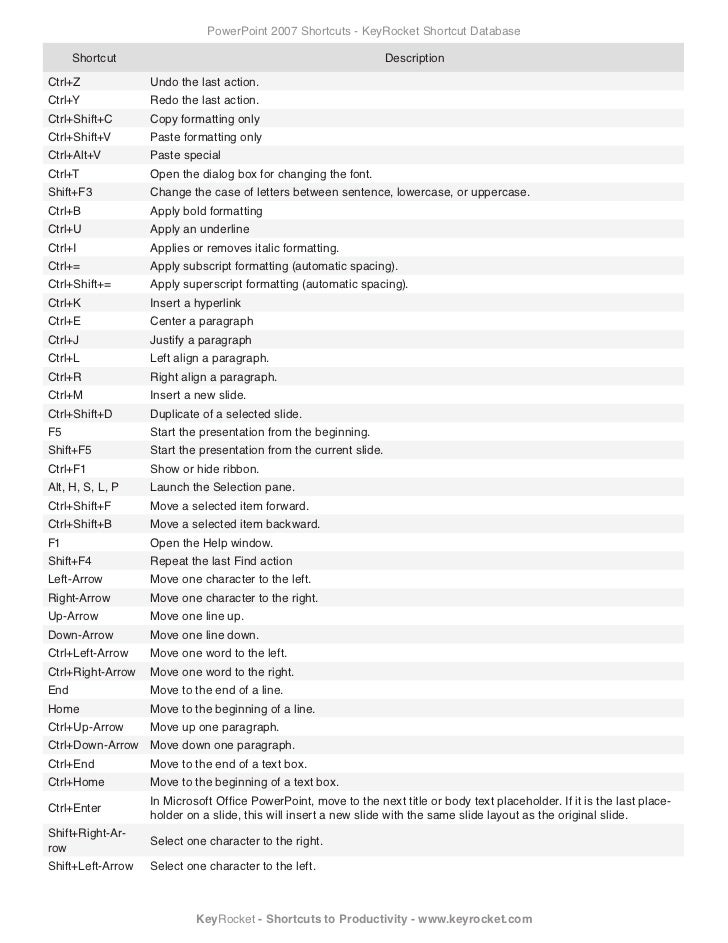 PowerPoint 2007 shortcuts