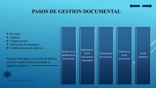 PASOS DE GESTION DOCUMENTAL
Revision de la
utilidad de los
documentos
Digitalizacion
de los
documentos
importantes
Centralizacion
del contenido
Clasificacion
de los
documentos
Uso de
metadatos
 Revisión
 Análisis
 Categorización
 Aplicación de estrategias
 Establecimiento de matrices
Para que estos pasos se ejecuten de manera
correcta se debe de tener en cuenta lo
siguientes aspectos:
05/09/2020JENNIFER ANDREA BRICEÑO LOPEZ
7
 