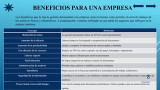 BENEFICIOS PARA UNA EMPRESA
Concepto Definición
Reducción de costos La gestión documental reduce un 43% los costos documentales
Aumento de la eficacia Ahorra tiempo en la búsqueda o recuperación de documentos
Aumento de la productividad Ayuda a compartir la información de manera rápida y detallada
Uso eficiente de los recursos Reduce un 50% los costos copiado, uso del papel, fotocopias e impresiones
Liberar espacio Menor espacio utilizado para archivar documentos
Fácil ubicación Se logra categorizar de manera correcta los documentos
Administración de archivos Permite crear, archivar o modificar archivos existentes
Inmediatez Mejor acceso en la línea que intensifica la consolidación del trabajo colaborativo
Seguridad de la información Contribuye a su control y a su monitoreo constante en cuanto a las modificaciones o creaciones de
archivos
Preservación a través del tiempo Un correcto manejo para documentos electrónicos o físicos ayudan a que su conservación sea
optima
Los beneficios que le trae la gestión documental a la empresa como lo hemos visto permite el correcto manejo de
los archivos físicos y electrónicos. A continuación, veremos reflejado en una tabla los aspectos que influyen en la
mejora continua:
05/09/2020JENNIFER ANDREA BRICEÑO LOPEZ
8
 