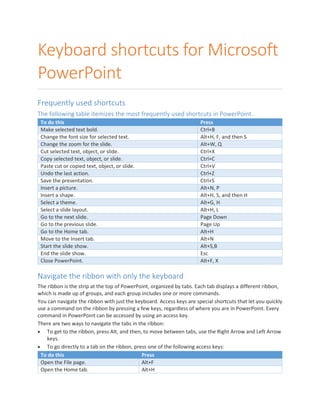 Keyboard shortcuts for Microsoft
PowerPoint
Frequently used shortcuts
The following table itemizes the most frequently used shortcuts in PowerPoint.
To do this Press
Make selected text bold. Ctrl+B
Change the font size for selected text. Alt+H, F, and then S
Change the zoom for the slide. Alt+W, Q
Cut selected text, object, or slide. Ctrl+X
Copy selected text, object, or slide. Ctrl+C
Paste cut or copied text, object, or slide. Ctrl+V
Undo the last action. Ctrl+Z
Save the presentation. Ctrl+S
Insert a picture. Alt+N, P
Insert a shape. Alt+H, S, and then H
Select a theme. Alt+G, H
Select a slide layout. Alt+H, L
Go to the next slide. Page Down
Go to the previous slide. Page Up
Go to the Home tab. Alt+H
Move to the Insert tab. Alt+N
Start the slide show. Alt+S,B
End the slide show. Esc
Close PowerPoint. Alt+F, X
Navigate the ribbon with only the keyboard
The ribbon is the strip at the top of PowerPoint, organized by tabs. Each tab displays a different ribbon,
which is made up of groups, and each group includes one or more commands.
You can navigate the ribbon with just the keyboard. Access keys are special shortcuts that let you quickly
use a command on the ribbon by pressing a few keys, regardless of where you are in PowerPoint. Every
command in PowerPoint can be accessed by using an access key.
There are two ways to navigate the tabs in the ribbon:
• To get to the ribbon, press Alt, and then, to move between tabs, use the Right Arrow and Left Arrow
keys.
• To go directly to a tab on the ribbon, press one of the following access keys:
To do this Press
Open the File page. Alt+F
Open the Home tab. Alt+H
 