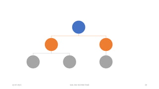 14-07-2021 SOA ,NIU SECOND YEAR 29
 