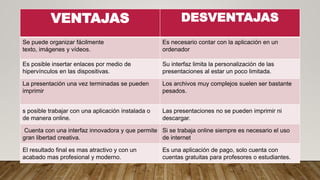 VENTAJAS DESVENTAJAS
Se puede organizar fácilmente
texto, imágenes y vídeos.
Es necesario contar con la aplicación en un
ordenador
Es posible insertar enlaces por medio de
hipervínculos en las dispositivas.
Su interfaz limita la personalización de las
presentaciones al estar un poco limitada.
La presentación una vez terminadas se pueden
imprimir
Los archivos muy complejos suelen ser bastante
pesados.
s posible trabajar con una aplicación instalada o
de manera online.
Las presentaciones no se pueden imprimir ni
descargar.
Cuenta con una interfaz innovadora y que permite
gran libertad creativa.
Si se trabaja online siempre es necesario el uso
de internet
El resultado final es mas atractivo y con un
acabado mas profesional y moderno.
Es una aplicación de pago, solo cuenta con
cuentas gratuitas para profesores o estudiantes.
 