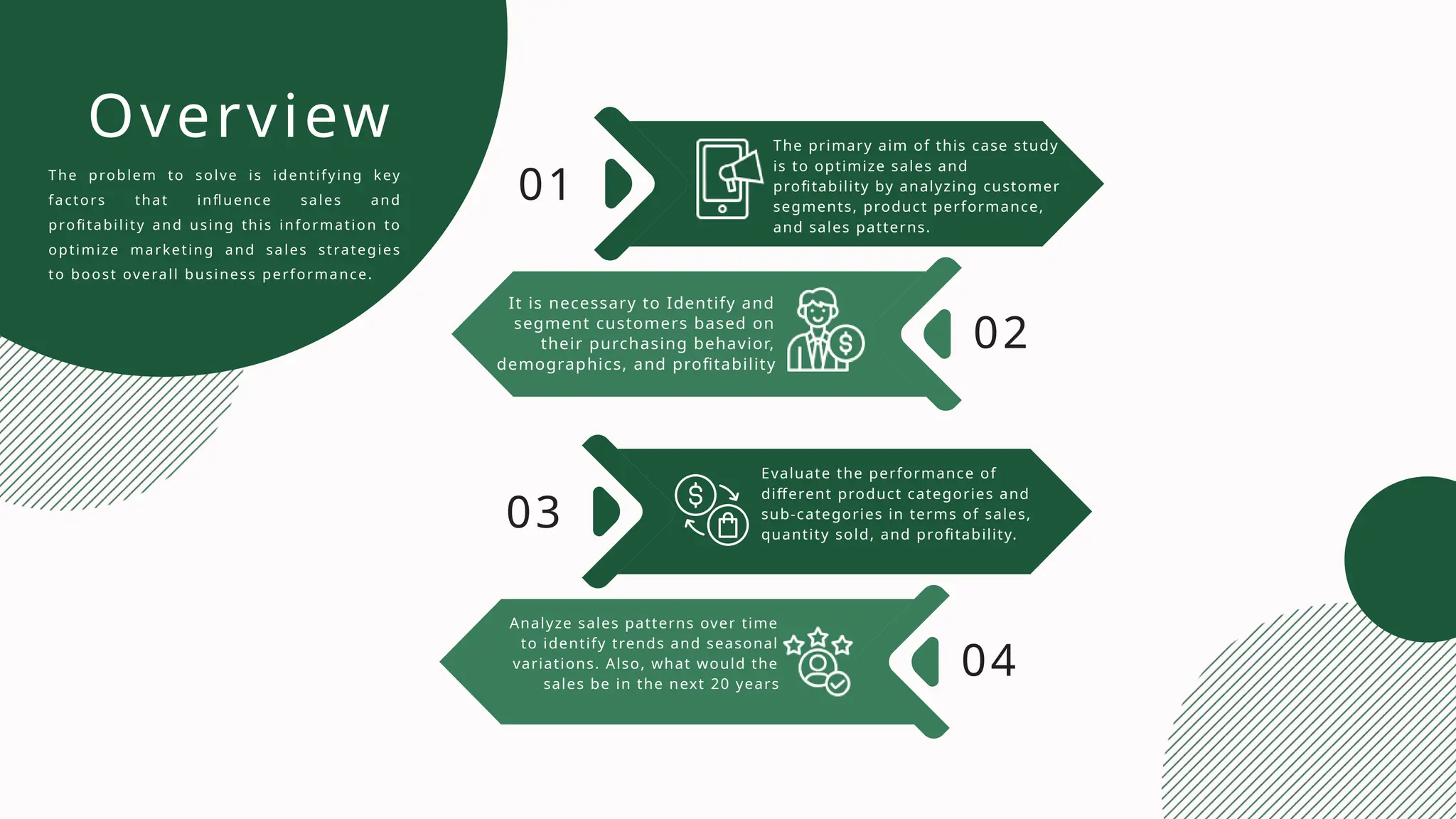 Overview The primary aim of this case study
is to optimize sales and
profitability by analyzing customer
segments, product performance,
and sales patterns.
01
02
Evaluate the performance of
different product categories and
sub-categories in terms of sales,
quantity sold, and profitability.
03
04
It is necessary to Identify and
segment customers based on
their purchasing behavior,
demographics, and profitability
Analyze sales patterns over time
to identify trends and seasonal
variations. Also, what would the
sales be in the next 20 years
The problem to solve is identifying key
factors that influence sales and
profitability and using this information to
optimize marketing and sales strategies
to boost overall business performance.
 