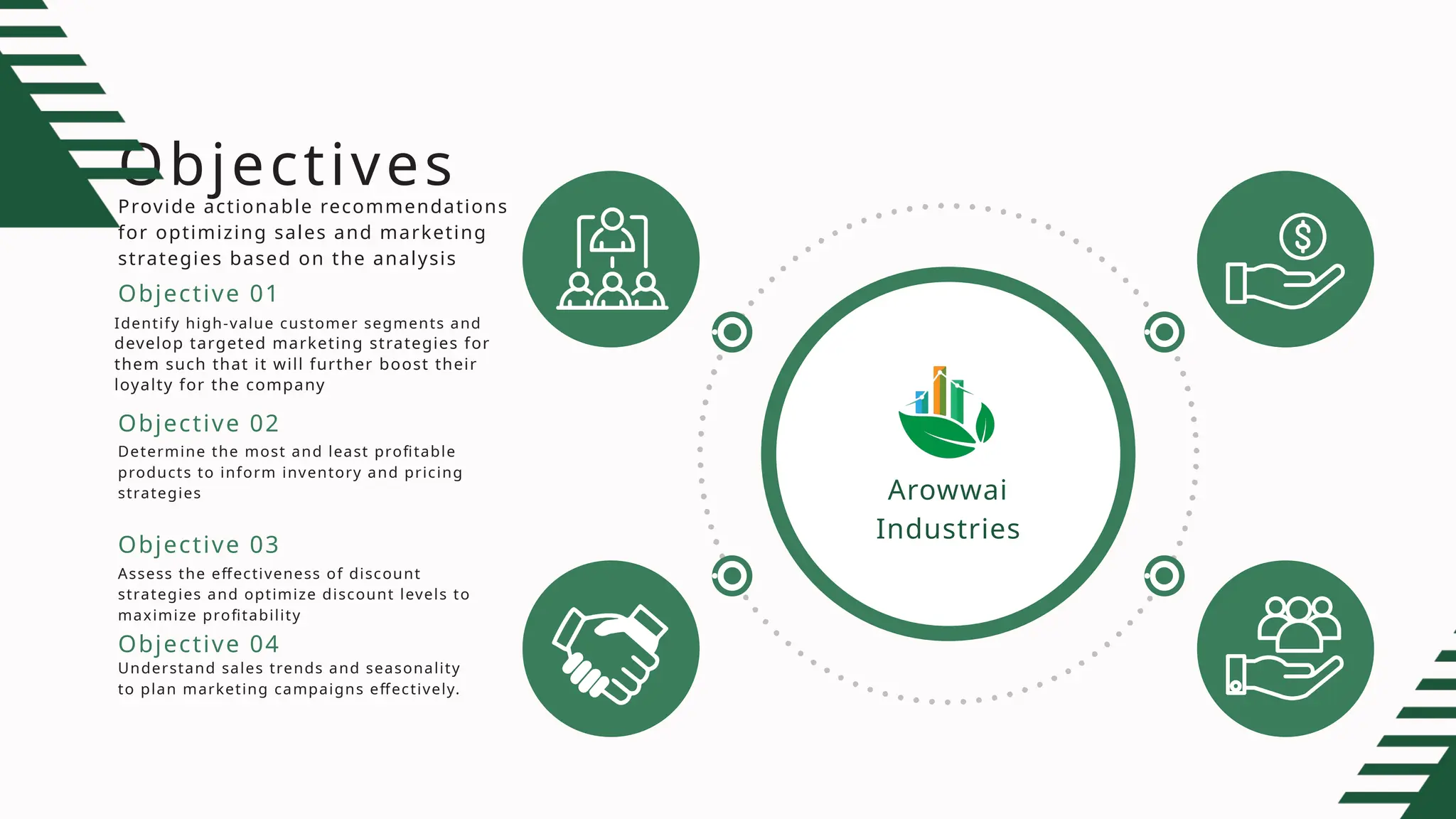 Objectives
Arowwai
Industries
Identify high-value customer segments and
develop targeted marketing strategies for
them such that it will further boost their
loyalty for the company
Objective 01
Determine the most and least profitable
products to inform inventory and pricing
strategies
Objective 02
Assess the effectiveness of discount
strategies and optimize discount levels to
maximize profitability
Objective 03
Understand sales trends and seasonality
to plan marketing campaigns effectively.
Objective 04
Provide actionable recommendations
for optimizing sales and marketing
strategies based on the analysis
 