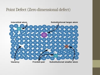 Point Defect Theory Model powerpoint powerpoint powerpoint st.pptx