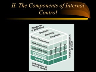 II. The Components of Internal
Control
 