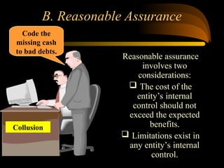 B. Reasonable Assurance
Reasonable assurance
involves two
considerations:
 The cost of the
entity’s internal
control should not
exceed the expected
benefits.
 Limitations exist in
any entity’s internal
control.
Code the
missing cash
to bad debts.
Collusion
 
