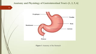 Anatomy and Physiology of Gastrointestinal Tract:-[1, 2, 5, 6]
Figure 1 Anatomy of the Stomach
9
 