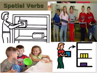 Spatial Verbs
 