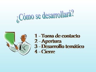 1 - Toma de contacto 2 - Apertura 3 - Desarrollo temático 4 - Cierre ¿Cómo se desarrollará? 