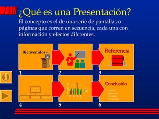 ¿Qué es una Presentación? El concepto es el de una serie de pantallas o páginas que corren en secuencia, cada una con información y efectos diferentes. 1  2  3 4  5  6 Bienvenidos Referencia Conclusión dsljflsdjf\\ jfkdjfereeurieur kfjskjfkdjfdjj jffkdfjdjfdjfjfdjfjf 