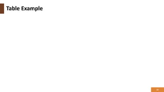 Table Example
15
 