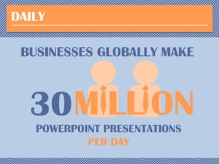 DAILY

BUSINESSES GLOBALLY MAKE

30 M LL ON
POWERPOINT PRESENTATIONS
PER DAY

 