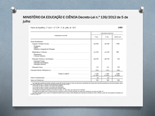 MINISTÉRIO DA EDUCAÇÃO E CIÊNCIA Decreto-Lei n.º 139/2012 de 5 de
julho
 