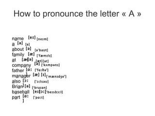 School Info School attended last year (Name + place): Name of English teacher last year: Average grade in English last year:  /20 English – speaking countries you have already visited: Last year, I attended [id] .......... Last year, my teacher... My grade in English last year was about ... I've been to.... 