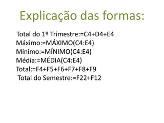 Explicação das formas:
Total do 1º Trimestre:=C4+D4+E4
Máximo:=MÁXIMO(C4:E4)
Mínimo:=MÍNIMO(C4:E4)
Média:=MÉDIA(C4:E4)
Total:=F4+F5+F6+F7+F8+F9
Total do Semestre:=F22+F12

 