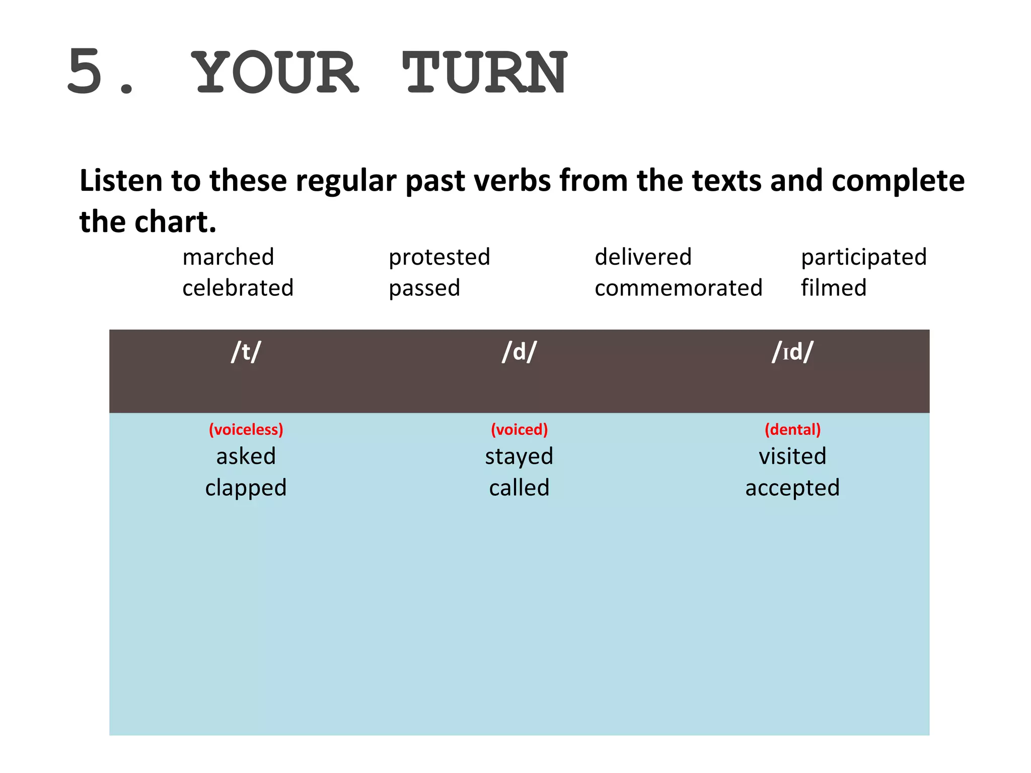 5. YOUR TURN
/t/ /d/ /Іd/
(voiceless)
asked
clapped
(voiced)
stayed
called
(dental)
visited
accepted
Listen to these regular past verbs from the texts and complete
the chart.
marched protested delivered participated
celebrated passed commemorated filmed
 