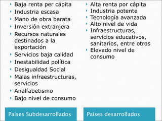 Países Subdesarrollados Países desarrollados Baja renta per cápita Industria escasa Mano de obra barata Inversión extranjera Recursos naturales destinados a la exportación Servicios baja calidad Inestabilidad política Desigualdad Social Malas infraestructuras, servicios Analfabetismo Bajo nivel de consumo Alta renta por cápita Industria potente Tecnología avanzada Alto nivel de vida Infraestructuras, servicios educativos, sanitarios, entre otros Elevado nivel de consumo 