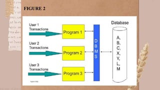 Powerpoint chap.9 | PPTX