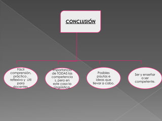 CONCLUSIÓN




     Fácil          Importancia
comprensión,       de TODAS las          Posibles
                                                      Ser y enseñar
  práctico ,       competencia           pautas e
                                                           a ser
reflexivo y útil      s, pero en        ideas que
                                                      competente.
     para           este caso la     llevar a cabo.
  docentes.          Lingüística.
 
