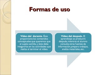 Formas de uso  