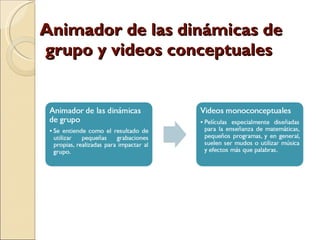 Animador de las dinámicas de grupo y videos conceptuales  