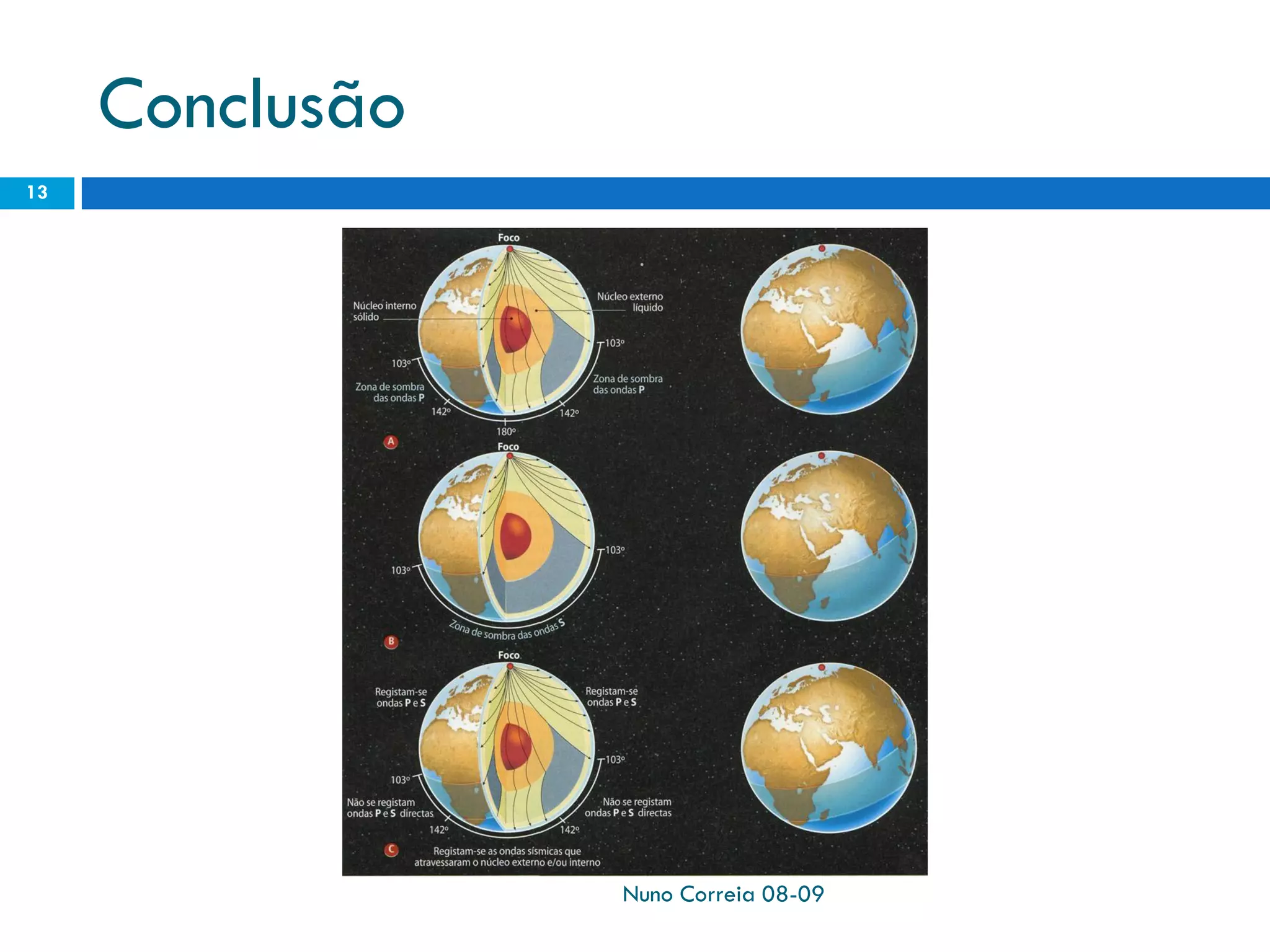 Powerpoint   Contributos Para O Conhecimento Da Estrutura Da Terra