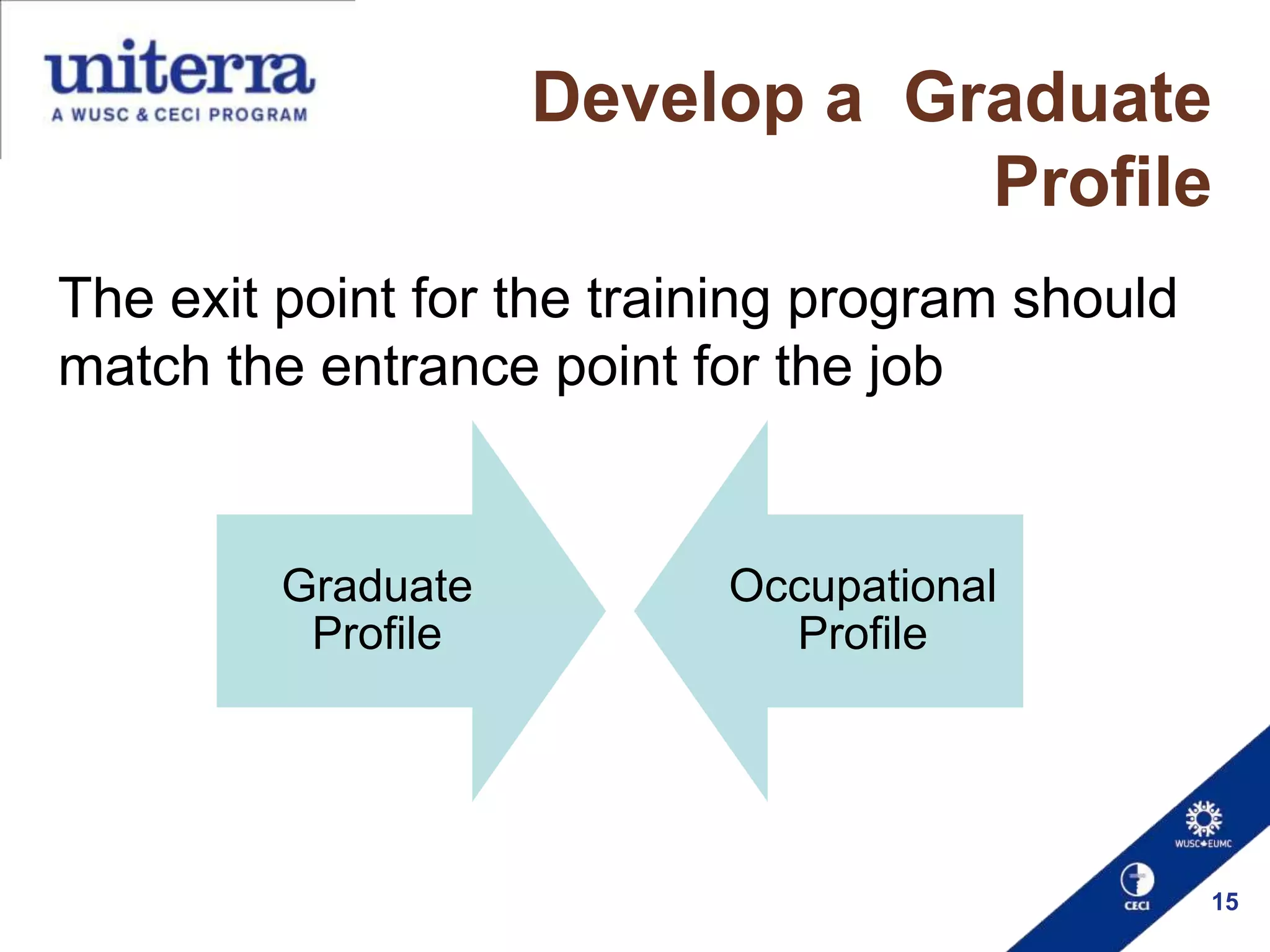 Develop a Graduate
Profile
The exit point for the training program should
match the entrance point for the job

Graduate
Profile

Occupational
Profile

15

 