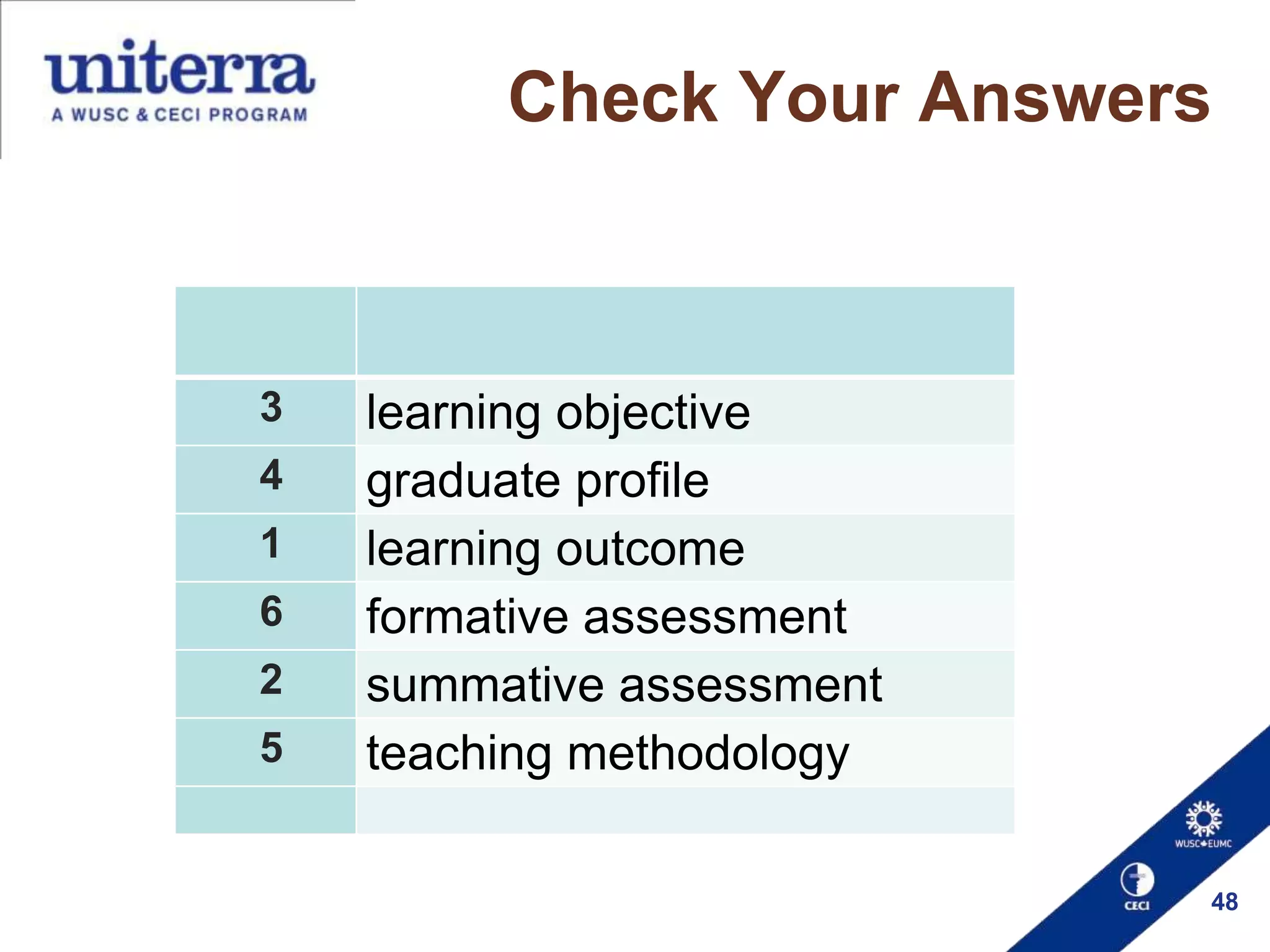 Check Your Answers

3
4
1

6
2
5

learning objective
graduate profile
learning outcome
formative assessment
summative assessment
teaching methodology
48

 