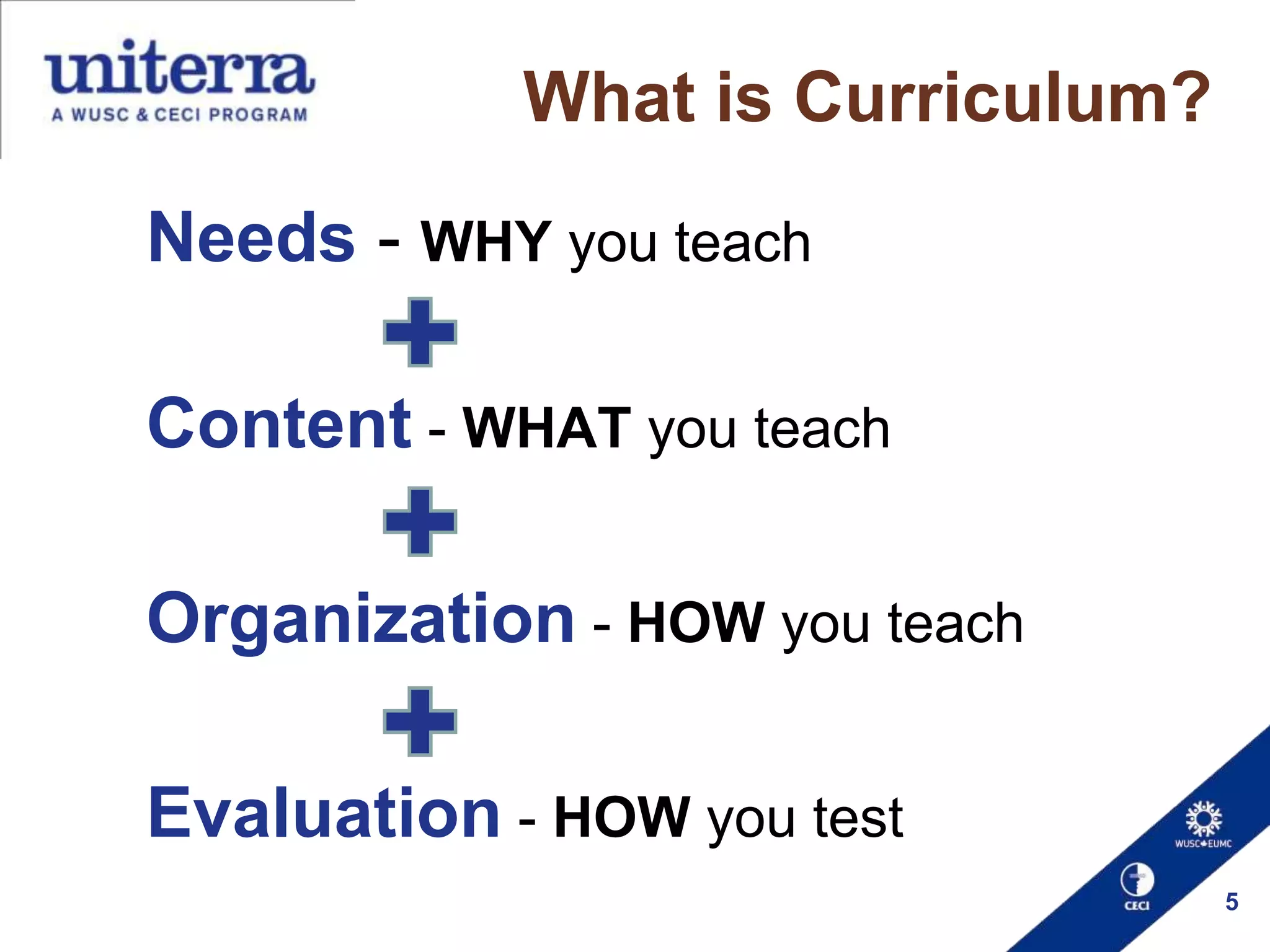 What is Curriculum?
Needs - WHY you teach
Content - WHAT you teach
Organization - HOW you teach
Evaluation - HOW you test
5

 