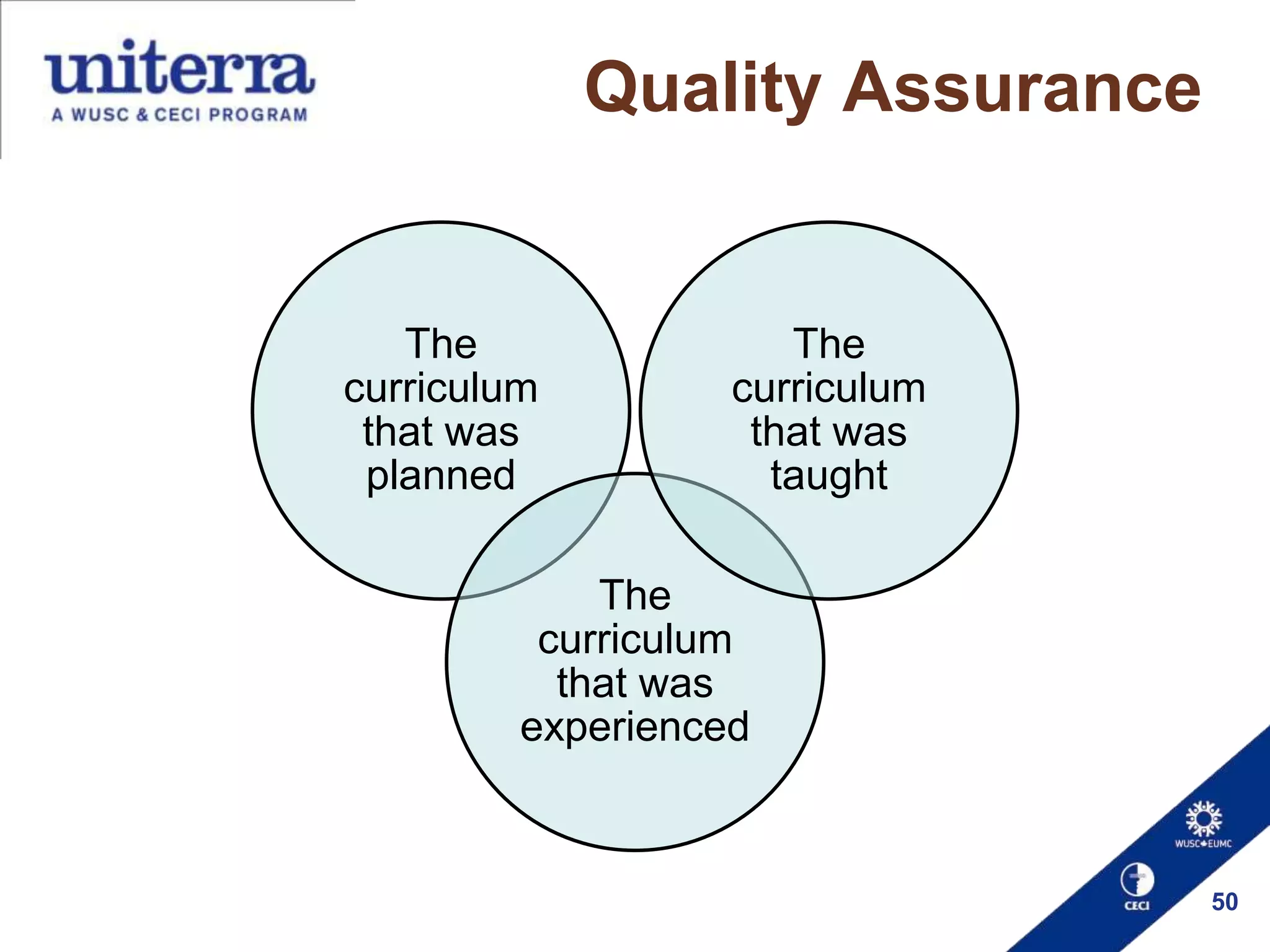 Quality Assurance

The
curriculum
that was
planned

The
curriculum
that was
taught

The
curriculum
that was
experienced

50

 