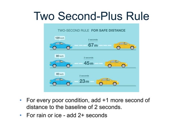Introduction to the defensive driving course (DDC) | PPTX