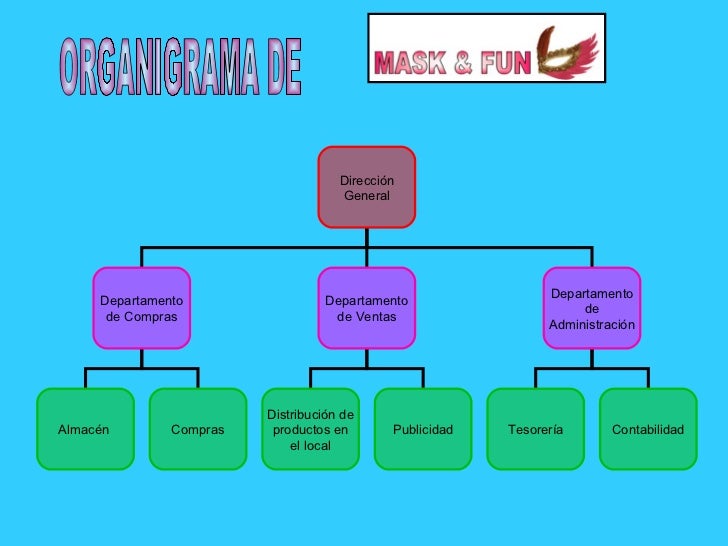 Organigrama Empresa De Maquillaje - slingo