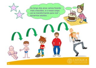13
Ao longo dos anos vamos ficando
mais crescidos, e o nosso corpo
vai se transformando para nos
tornarmos adultos…
 
